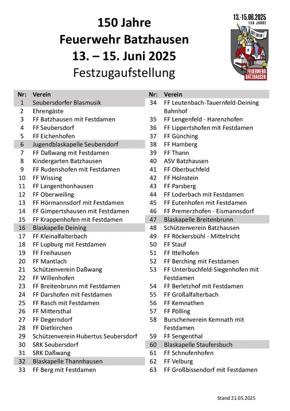 Festzugaufstellung 150 Jahre FF Batzhausen 1-63.jpg